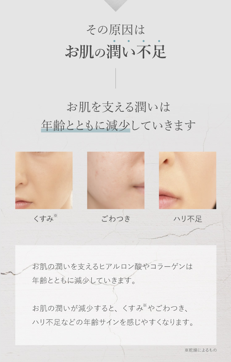 その原因はお肌の潤い不足 お肌を支える潤いは年齢とともに減少していきます くすみ ごわつき ハリ不足 お肌の潤いを支えるヒアルロン酸やコラーゲンは年齢とともに減少していきます。 お肌の潤いが減少すると、くすみやごわつき、ハリ不足などの年齢サインを感じやすくなります。