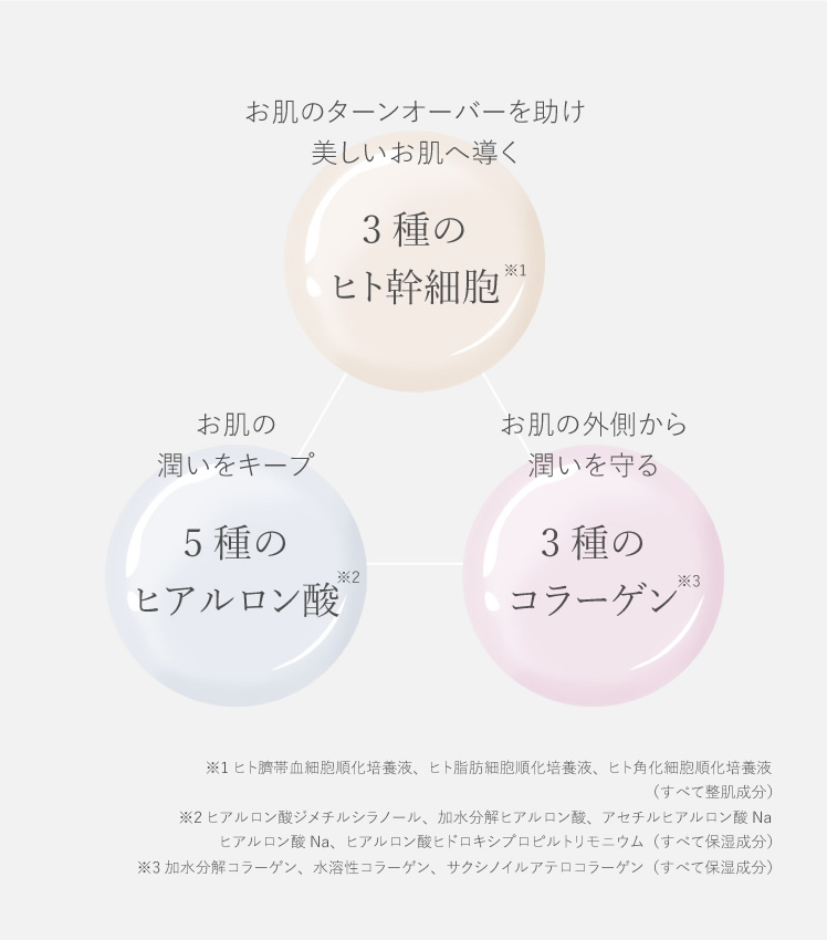 HSC エイジングエッセンス【ヒト幹細胞配合美容液】 | b+ ビープラス