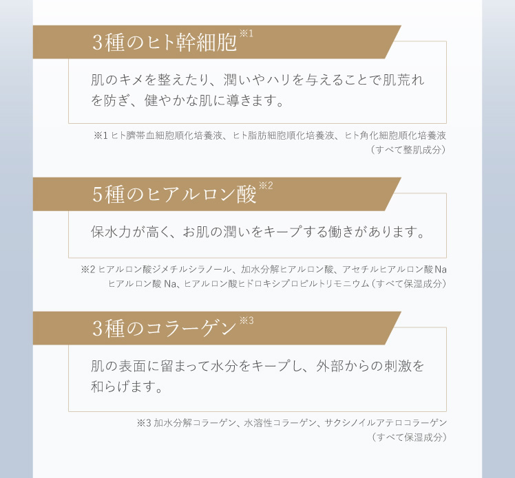 3種のヒト幹細胞 肌のキメを整えたり、潤いやハリを与えることで肌荒れを防ぎ、健やかな肌に導きます。 5種のヒアルロン酸 保水力が高く、お肌の潤いをキープする働きがあります。 3種のコラーゲン 肌の表面に留まって水分をキープし、外部からの刺激を和らげます。